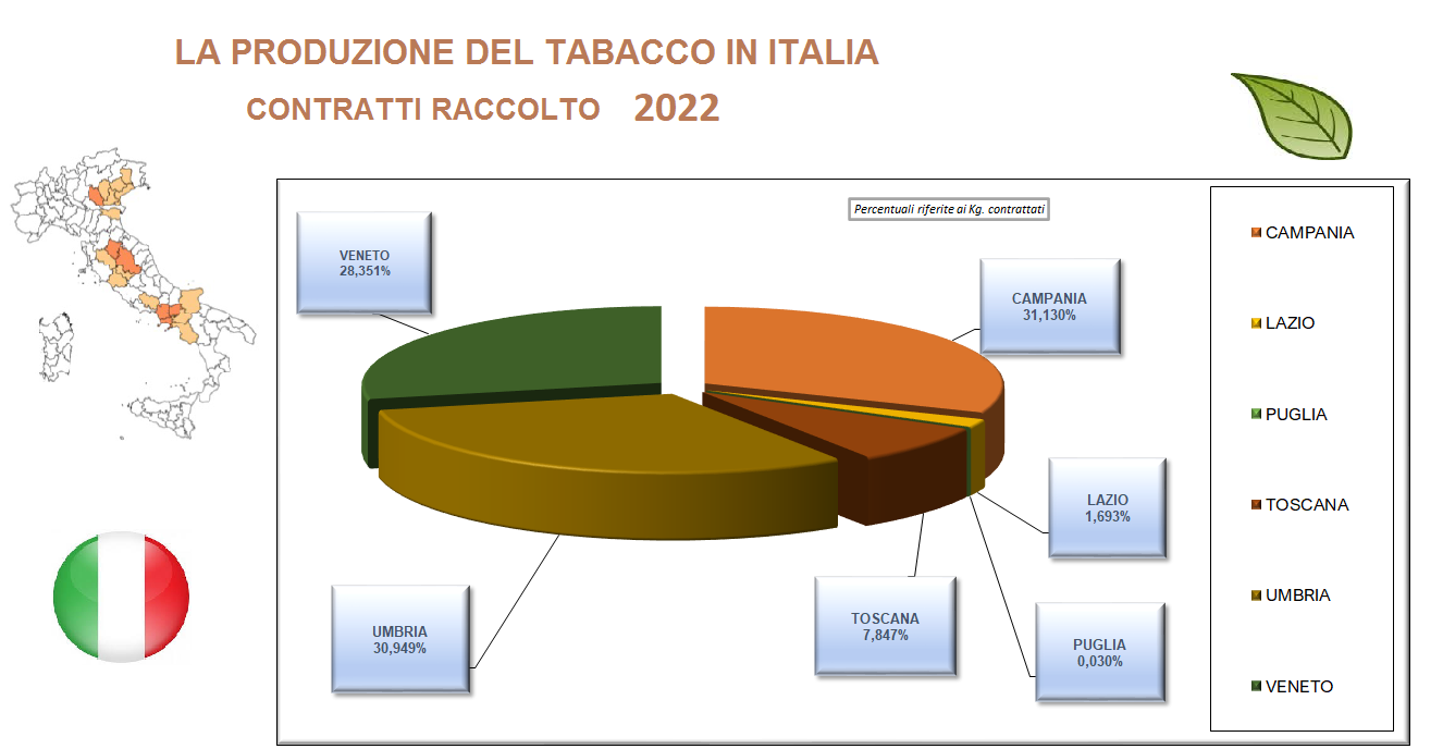 prod-italia-2022