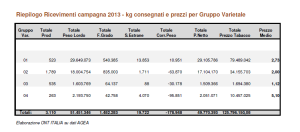 PREZZI_2013