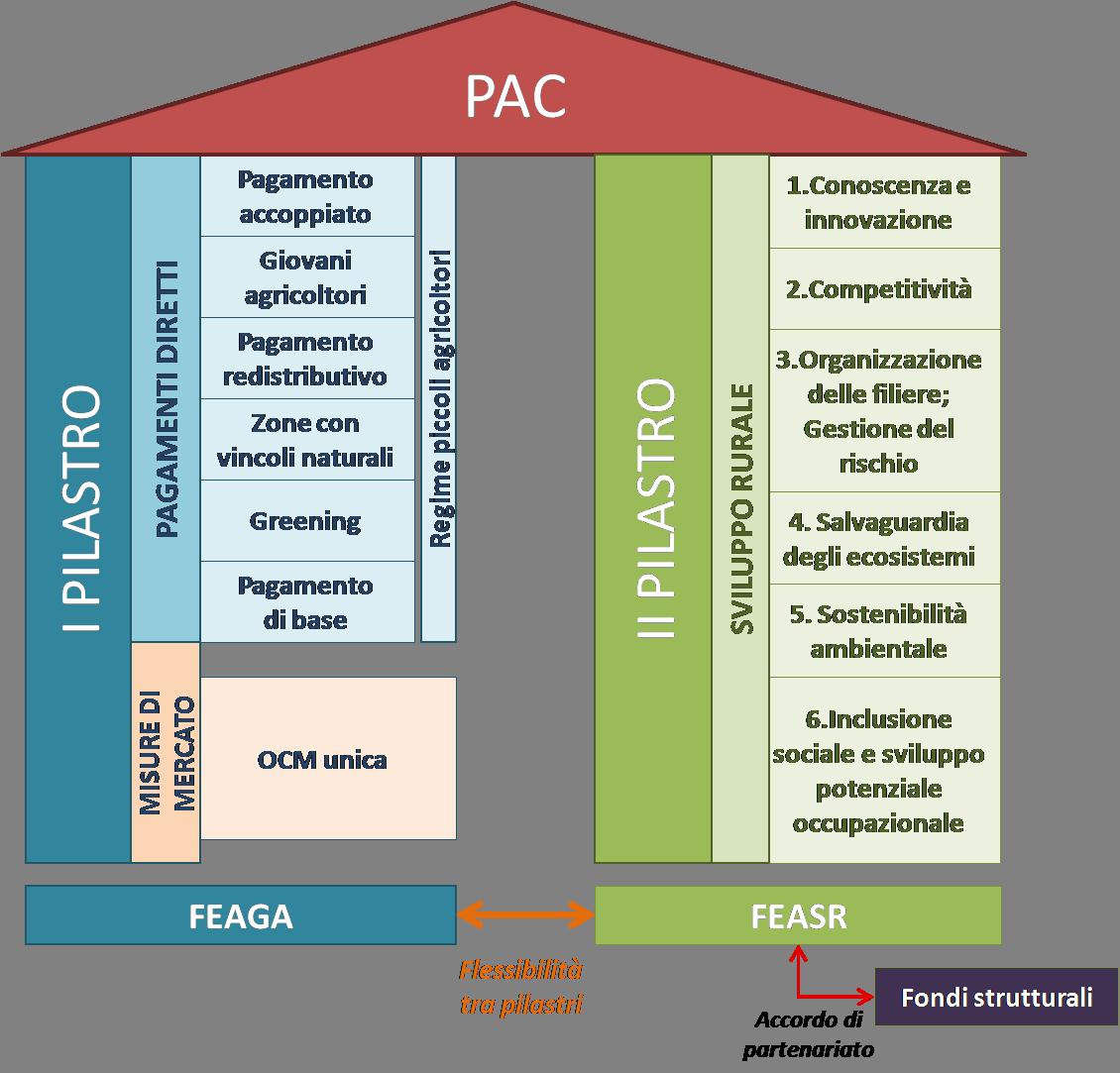 ARC-PAC