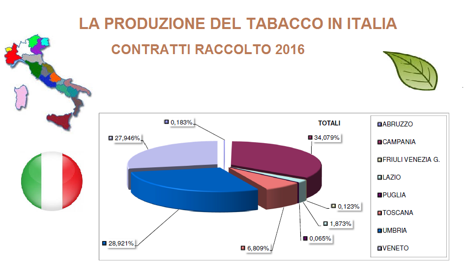 PROD-ITALIA-2016