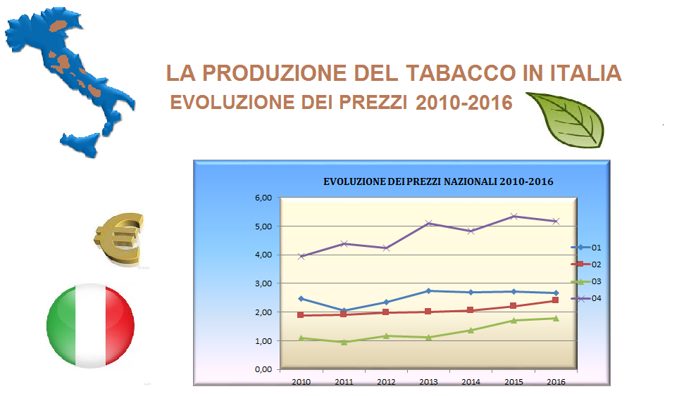 prezzi_2010-2016-def