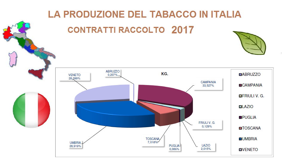 prod-italia-2017