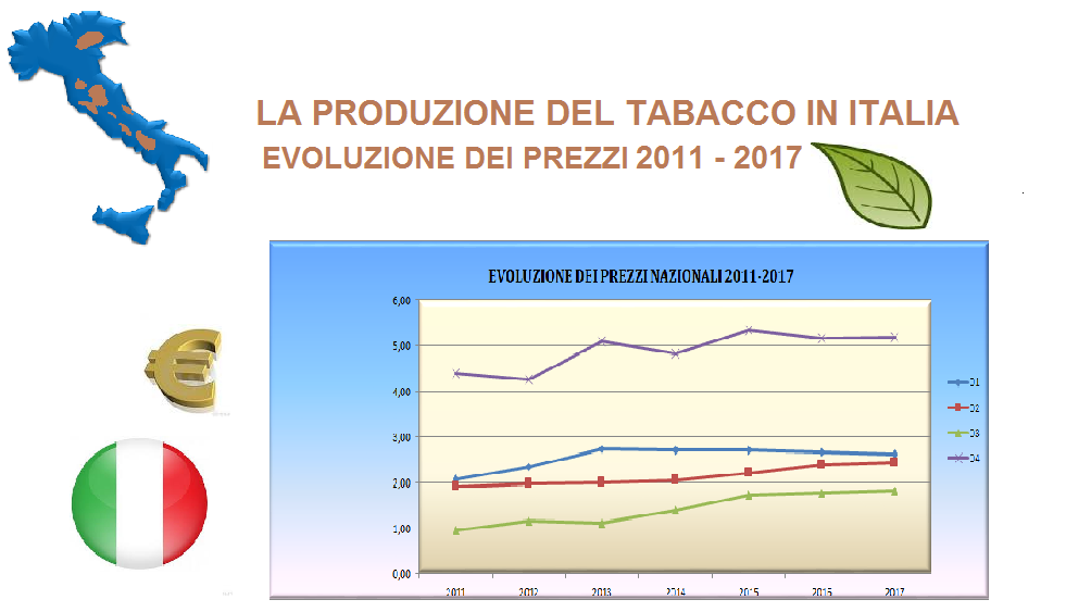 prezzi_2011-2017-def