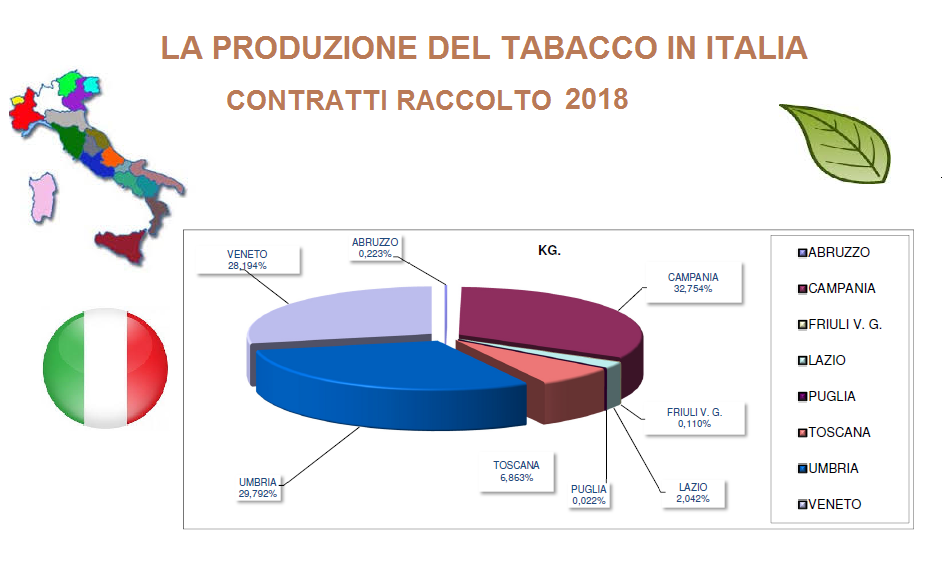 prod-italia-2018
