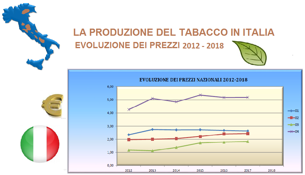 prezzi_2012-2018-def