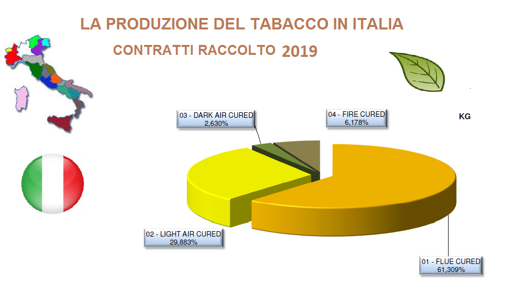 prod-italia-2019