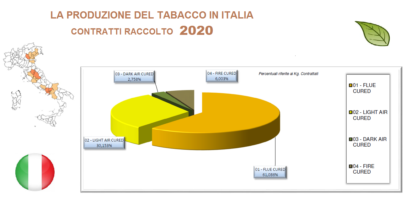 prod-italia-2020