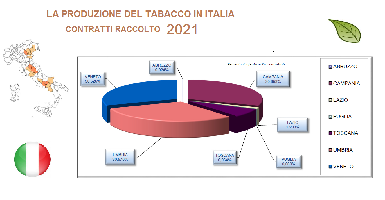 prod-italia-2021