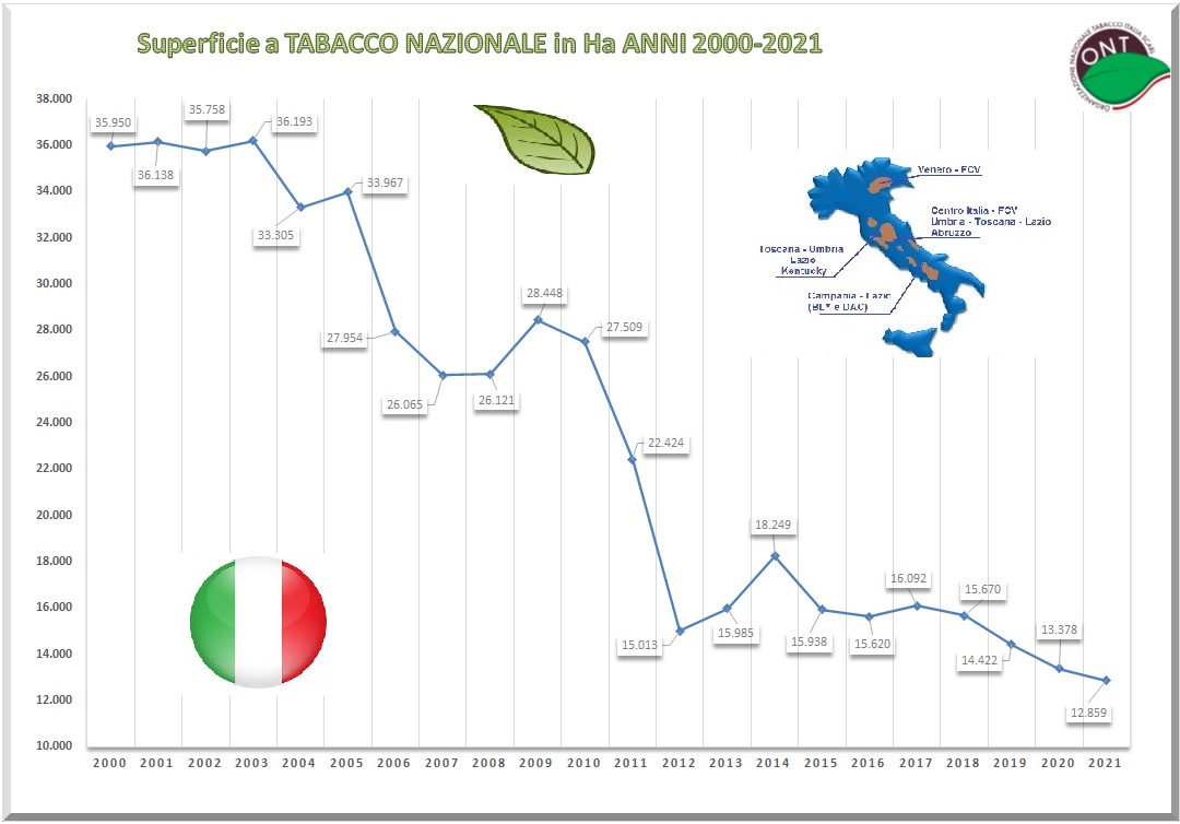 2000-2021_superfici-nazionali