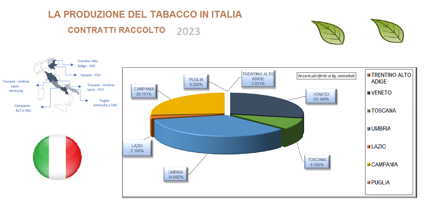 prod-italia-2023