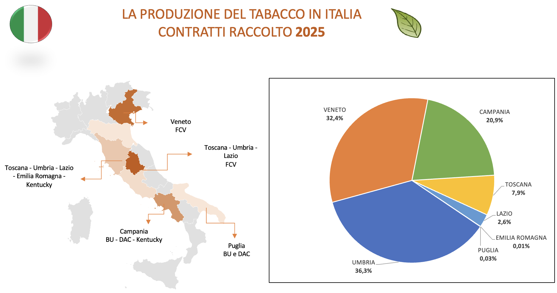 produzione-nazionale_2025